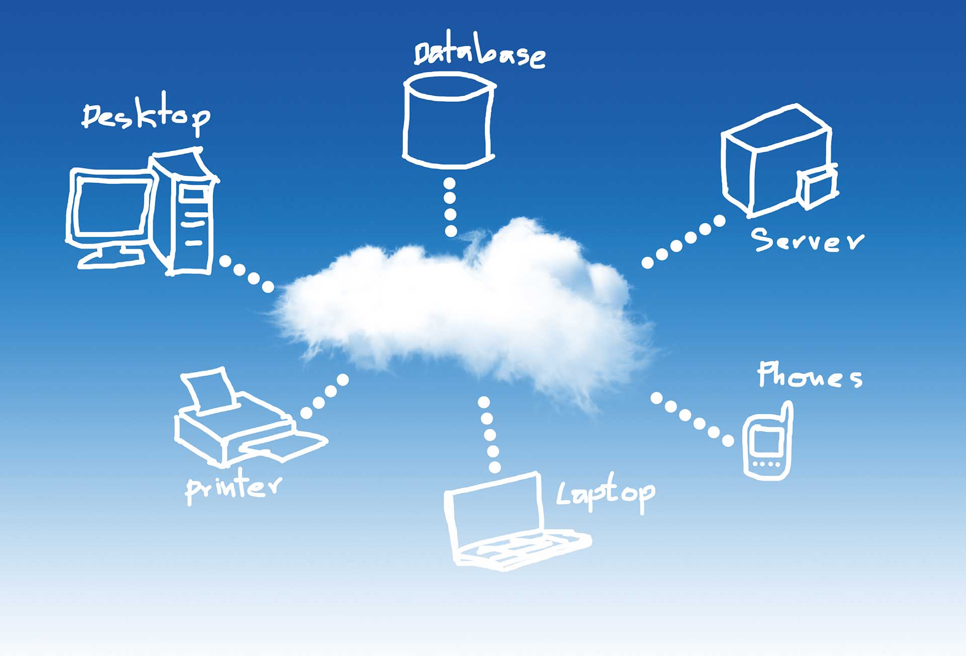 Et tankekart med en sky i midten og tegnede figurer med tilhørende skrift rundt, som desktop, printer, laptop, phones, server og database, digital illustrasjon.