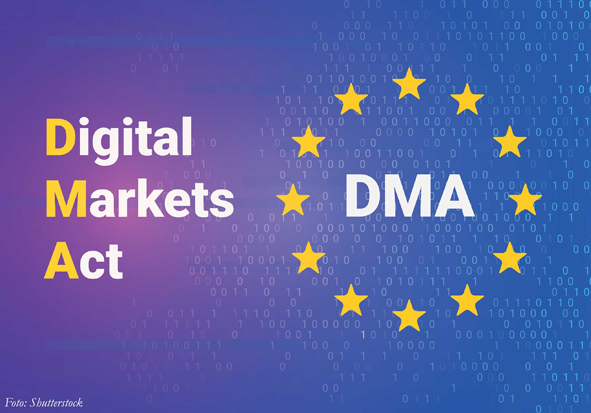 Teksten «digital, markets, act» til venstre for en ring laget av stjerner med teksten «DMA» inni seg, på blå bakgrunn, digital illustrasjon.