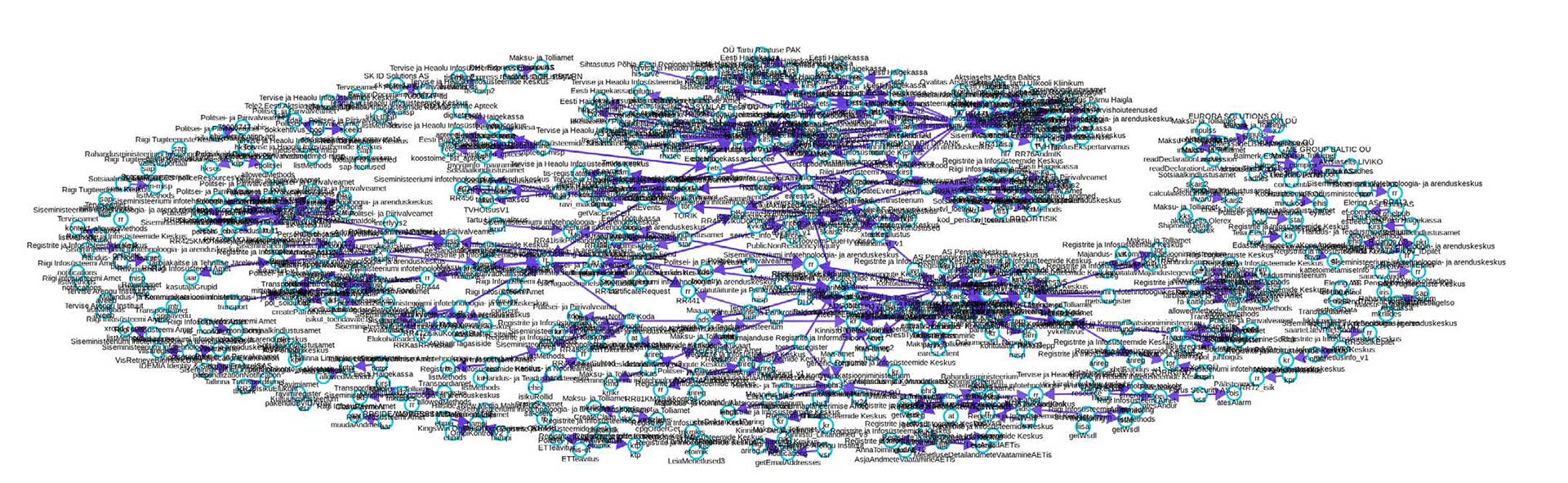 A circle with many connected points and texts in a grid, graphics.