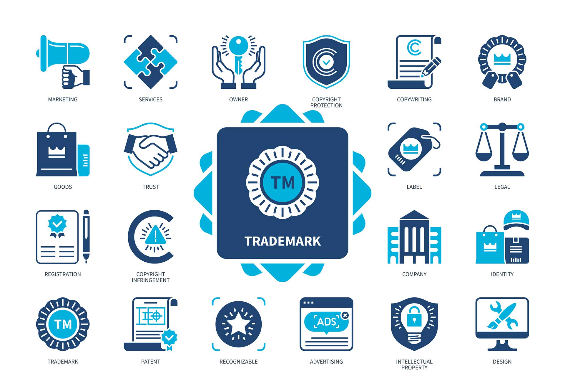 En samling blå ikoner relatert til varemerke, samlet rundt et stort ikon som viser «trademark» i midten, digital illustrasjon.